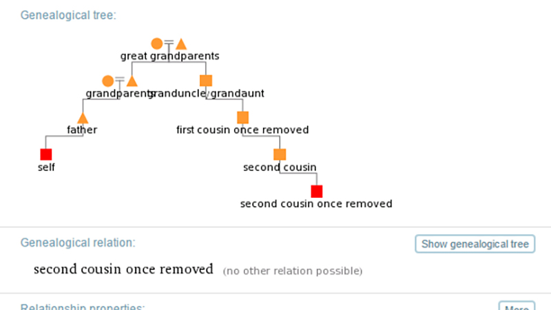 Illustration for article titled 16 búsquedas en Wolfram Alpha que Google no sabe responder